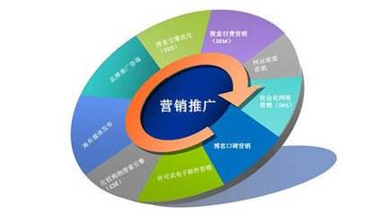 奇葩甲方大賞 互聯(lián)網(wǎng)營銷運(yùn)營者的辛酸日常