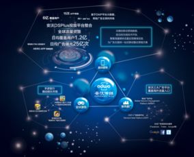 安沃傳媒生態(tài)圖亮相 深度解讀移動(dòng)互聯(lián)網(wǎng)營銷與銷售新趨勢