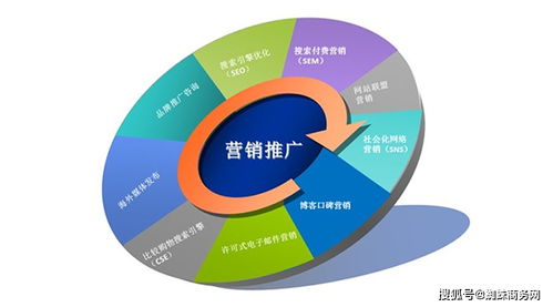 中小型企業(yè)如何實(shí)施網(wǎng)絡(luò)營銷推廣與互聯(lián)網(wǎng)銷售轉(zhuǎn)型