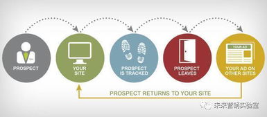 124個互聯網營銷專業詞匯解讀 掌握80%以上，月薪可達3萬+的計算機系統服務領域