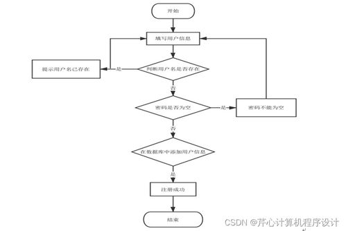 基于SpringBoot的企業產供銷系統設計與實現